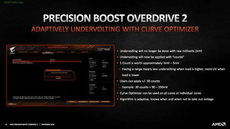 AMD Overclocking Guide: PBO + Curve Optimizer
