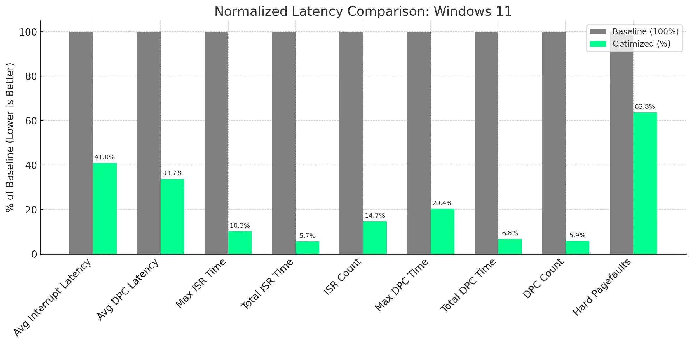 Windows 11 Comparison
