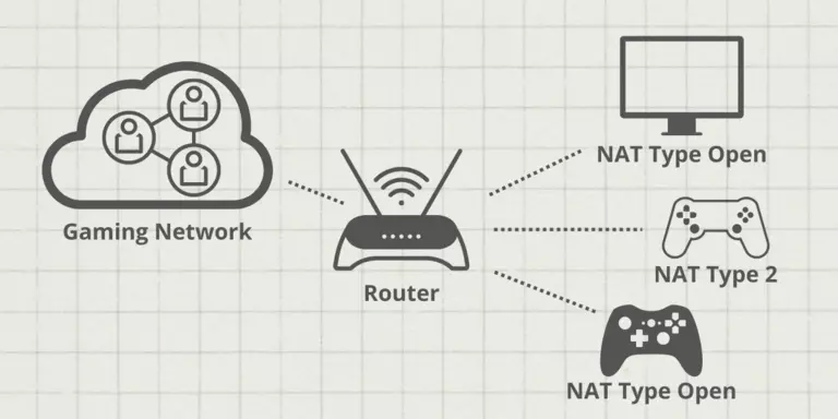 Port Forwarding Guide