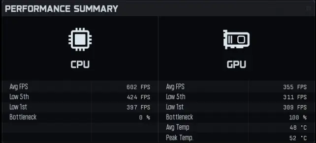 Performance summary
