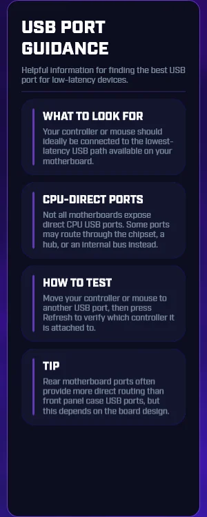 USB Port Analyzer side guidance panel