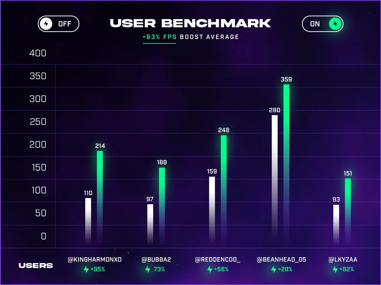 Benchmark Graph
